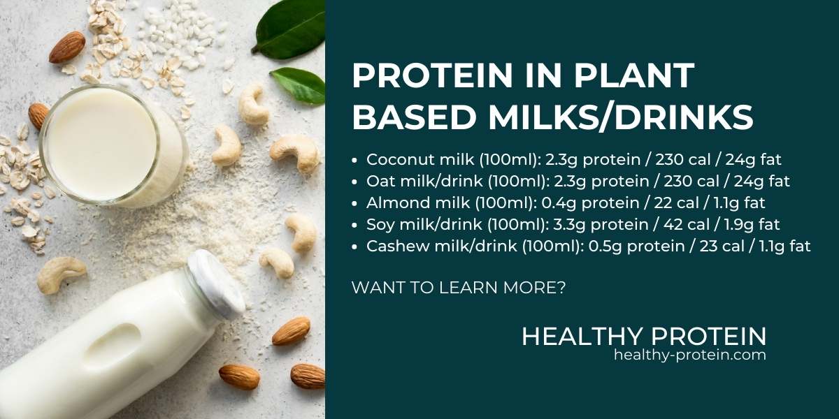 Protein in Plant based milk and drinks - nutrition info. Coconut milk, oatmilk, almond milk, soy milk, cashew milk