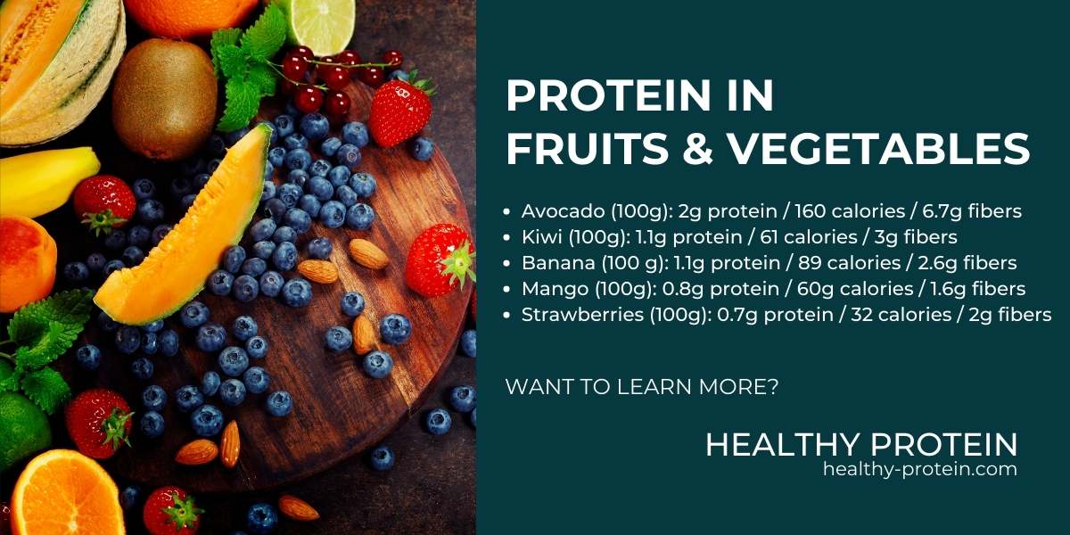 Protein in fruits and vegetables - nutrition info. Avocado, kiwi, banana, strawberries